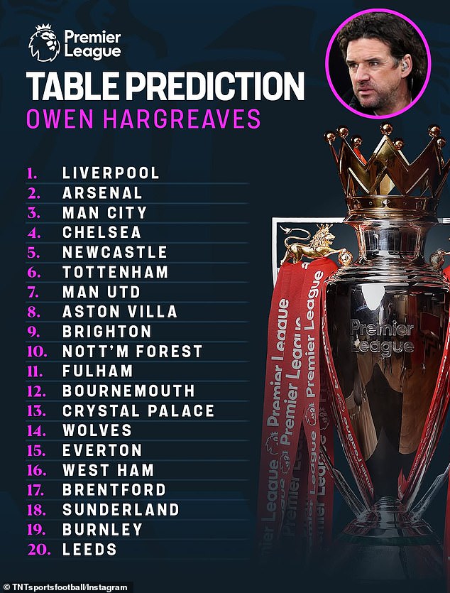 Owen Hargreaves Agreed That Liverpool Will Once Again Top The Table Come The End Of May