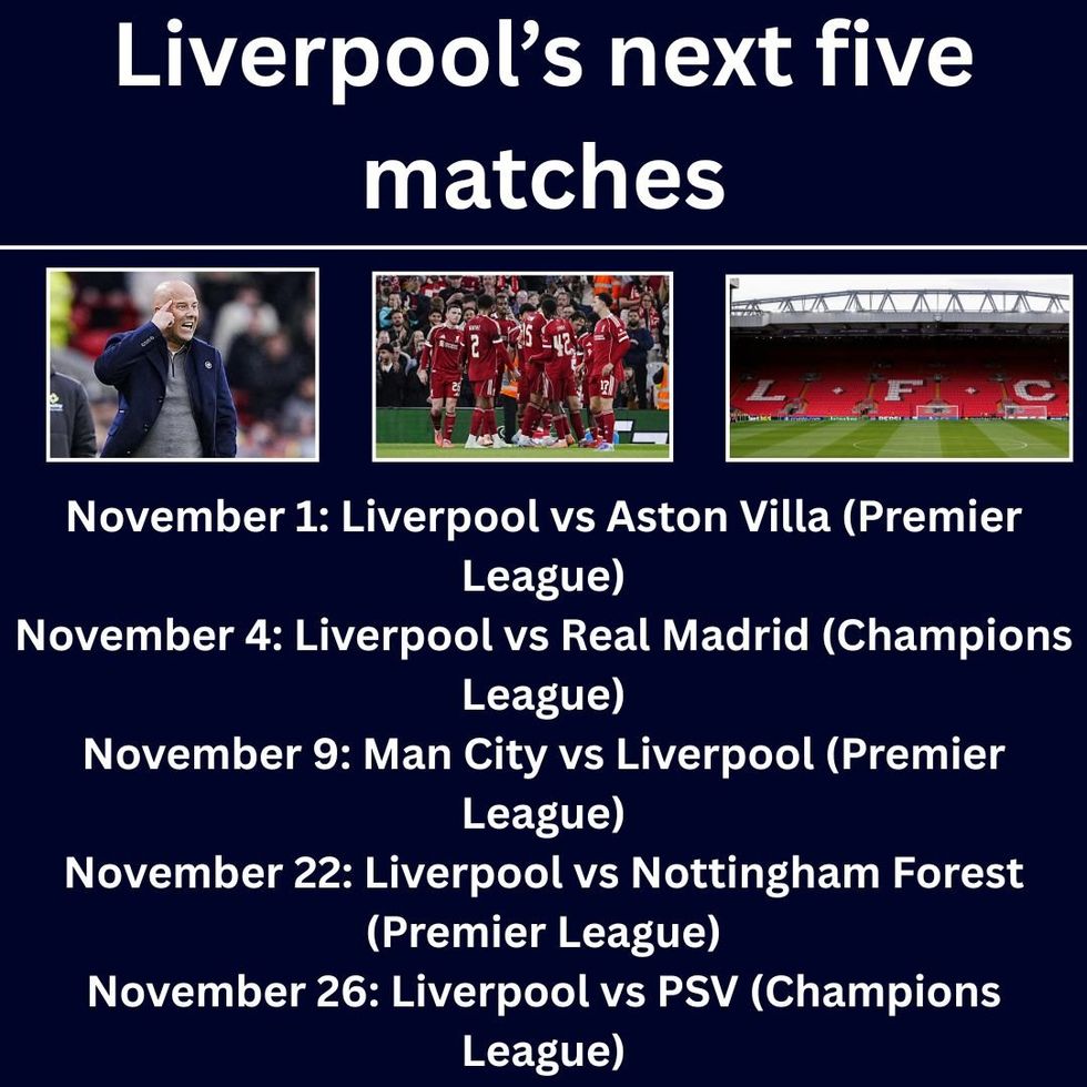 Liverpool Premier League Title
