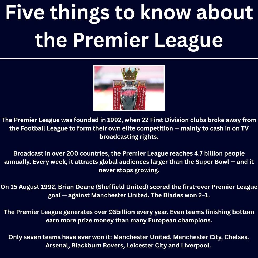 Premier League Facts