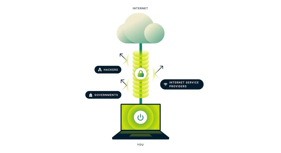 Expressvpn Illustration Showing How Ip Address Is Changed