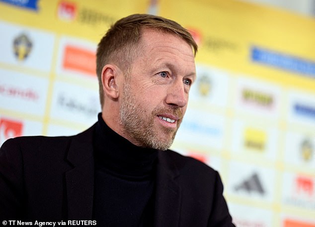 Graham Potter Named His First Sweden Squad After Taking Charge Of The National Team Last Month
