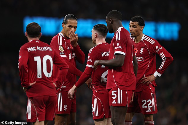 Liverpool Have Lost Every Time They Have Conceded The Opening Goal In The Premier League