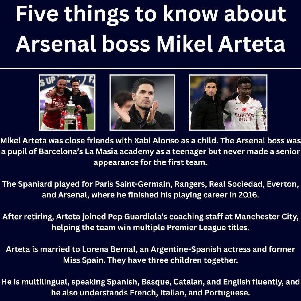Arsenal Facts