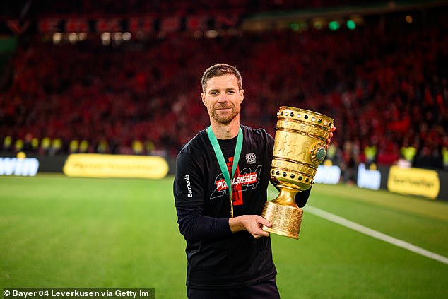 Xabi Alonso Is Admired By Clubs Across Europe For His Impressive Work With Bayer Leverkusen