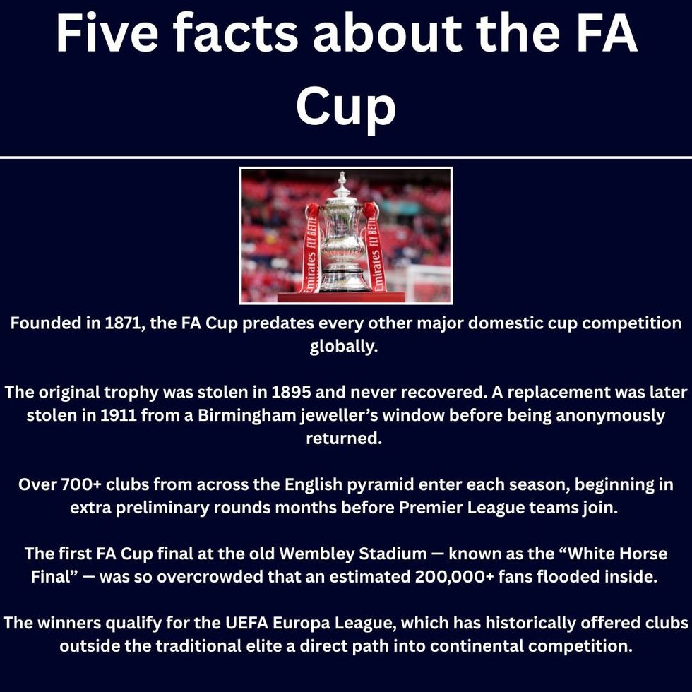 Fa Cup Facts