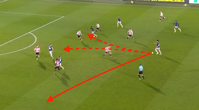 Viktor Gyokeres (14) And Noni Madueke (Top Centre) Made Runs But Declan Rice (In Possession) Played The Ball Out Wide Left Instead