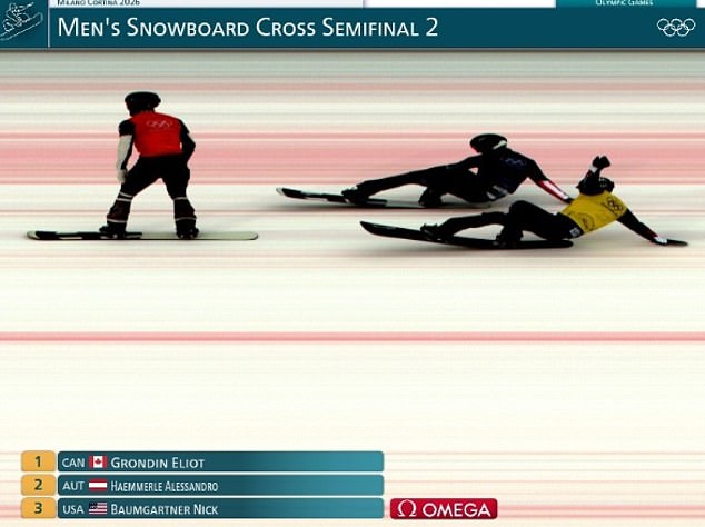 Us Snowboarder Nick Baumgartner Was Denied A Shot At An Olympic Medal In Brutal Fashion